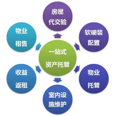 從高端服務(wù)到公寓運(yùn)營(yíng) 金地榮尚薈的品牌蛻變之路